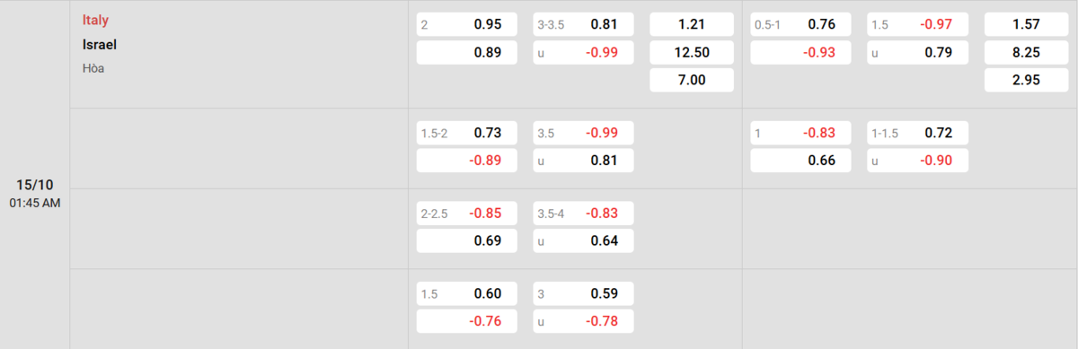 Soi kèo và nhận định Italy - Israel