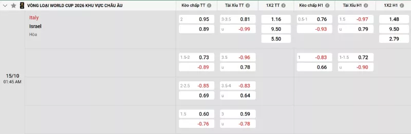 Soi kèo Ý vs Israel
