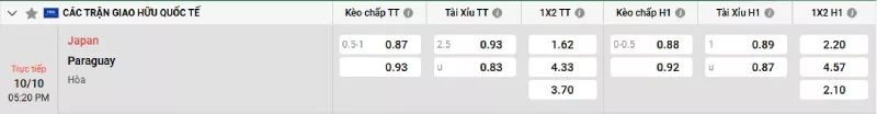 Soi kèo Nhật Bản vs Paraguay