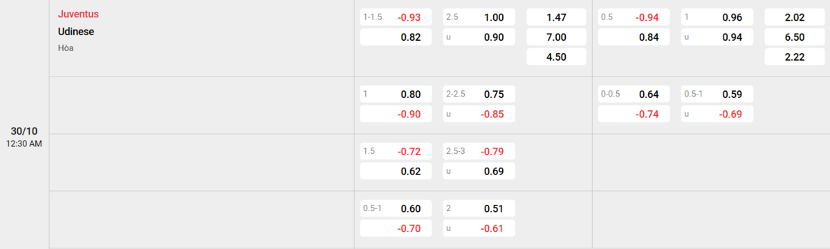 Soi kèo và nhận định Juventus - Udinese