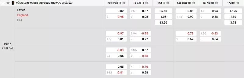 Soi kèo Latvia vs Anh