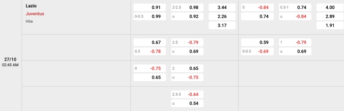 Lazio vs Juventus