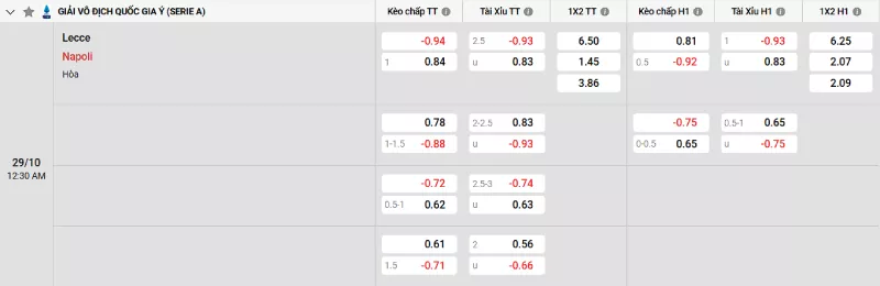 Soi kèo Lecce vs Napoli