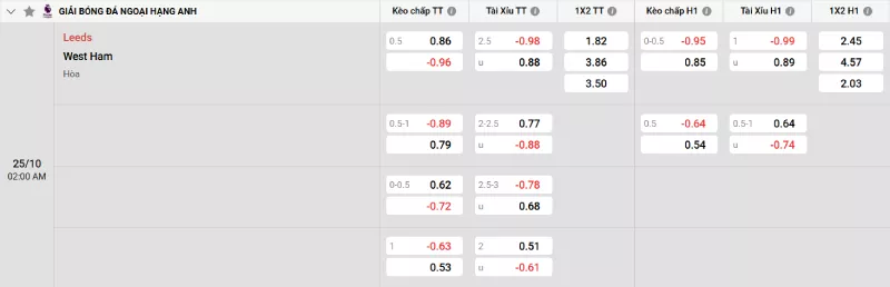 Soi kèo Leeds United vs West Ham