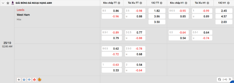Nhà cái 8LIVE dự đoán tỷ số trận đấu - Leeds vs West Ham