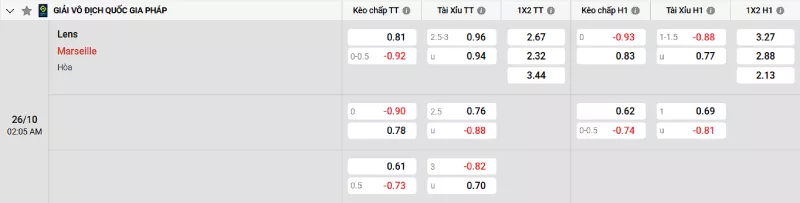 Soi kèo Lens vs Marseille