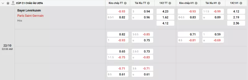 Soi kèo Bayer Leverkusen vs PSG