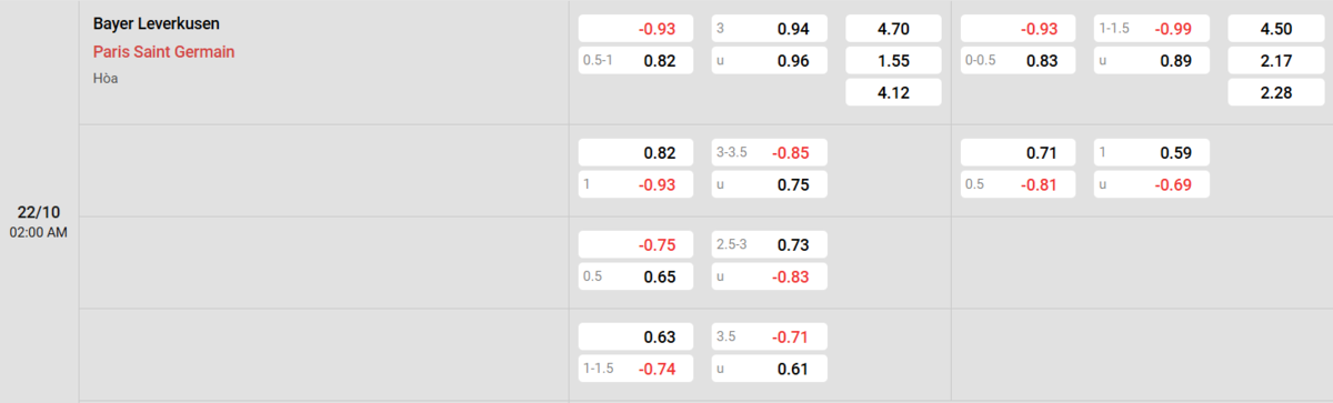 Soi kèo và nhận định Bayer Leverkusen - PSG 
