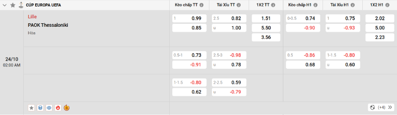 Nhà cái 8LIVE dự đoán tỷ số trận đấu - Lille vs PAOK