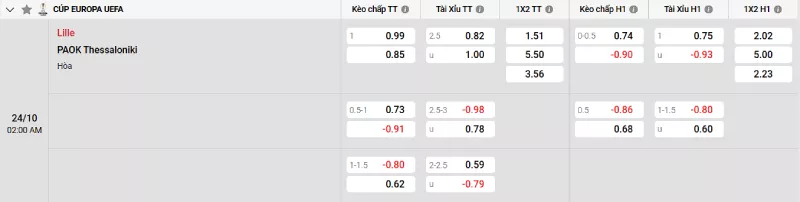 Soi kèo Lille vs PAOKSoi kèo Lille vs PAOK