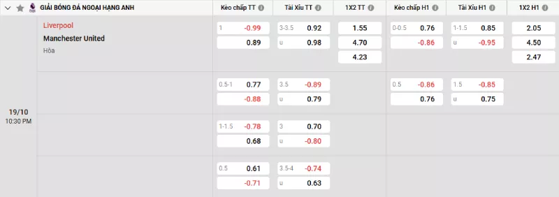 Soi kèo Liverpool vs Man United