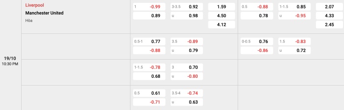 Liverpool vs Man United