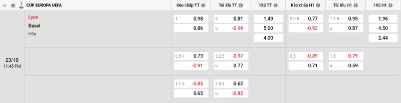Soi kèo Lyon vs Basel
