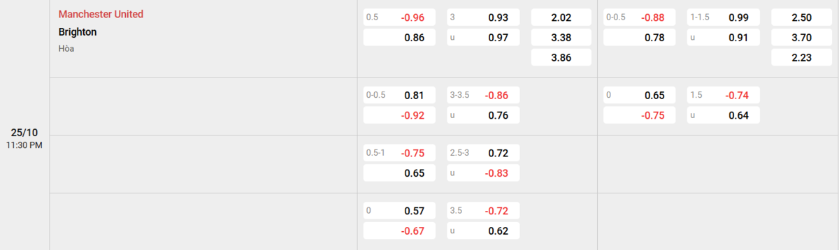 Soi kèo và nhận định Manchester United - Brighton 
