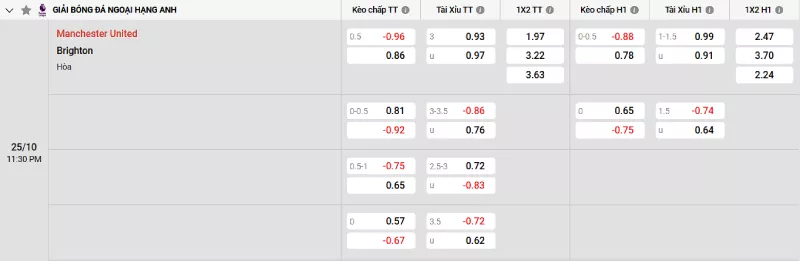 Soi kèo Man United vs Brighton
