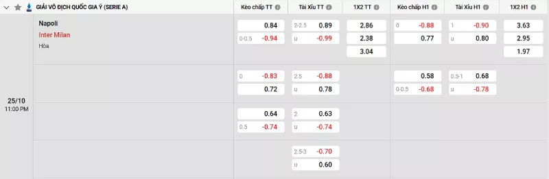 Soi kèo Napoli vs Inter Milan