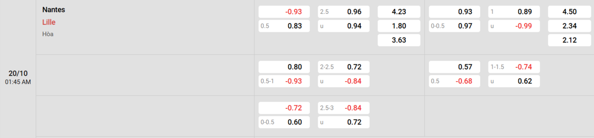 Soi kèo và nhận định Nantes - Lille