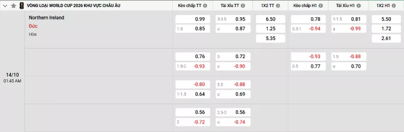 Soi kèo Bắc Ireland vs Đức