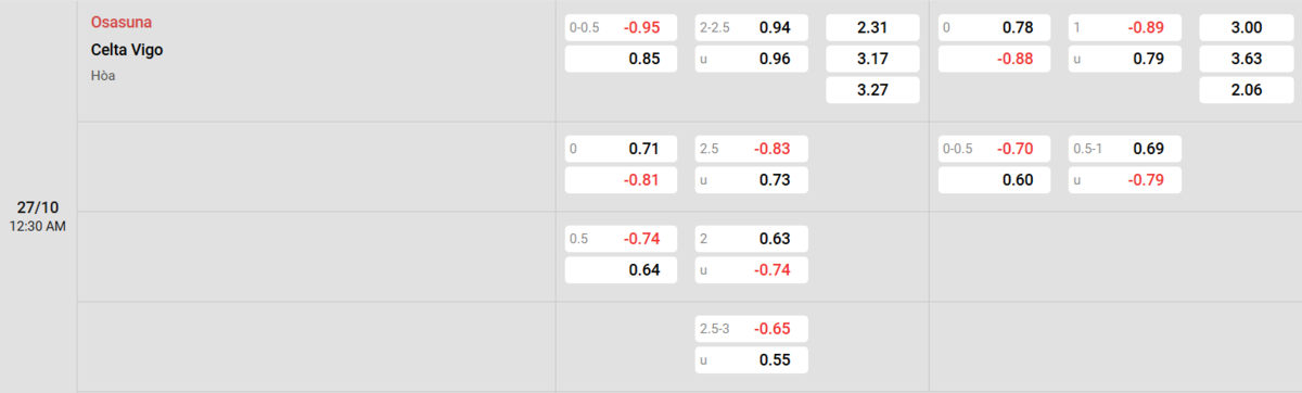 Soi kèo và nhận định Osasuna - Celta Vigo