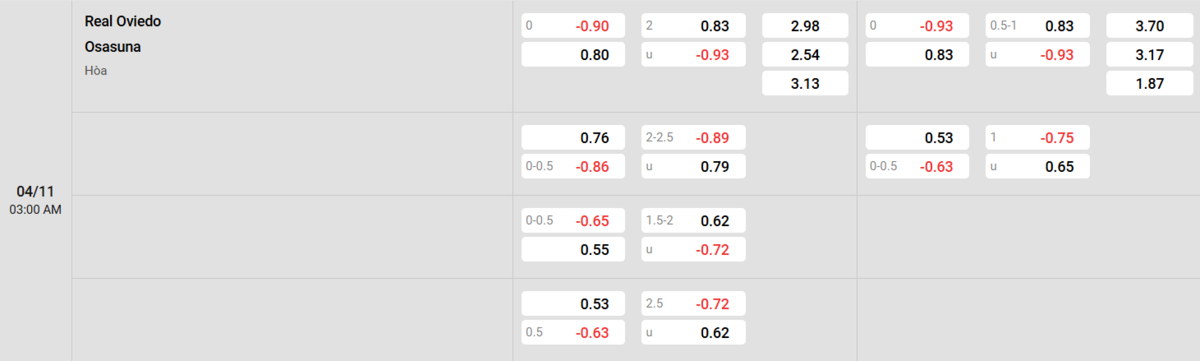 Soi kèo và nhận định Oviedo - Osasuna 