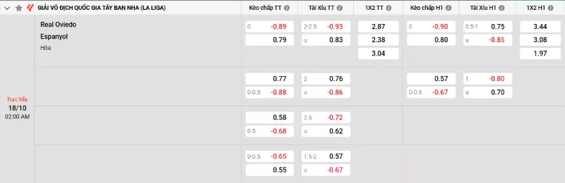 Soi kèo Real Oviedo vs Espanyol