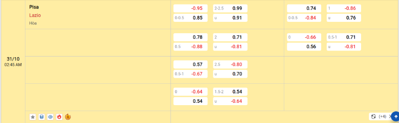 Nhà cái 8LIVE dự đoán tỷ số trận đấu - Pisa vs Lazio