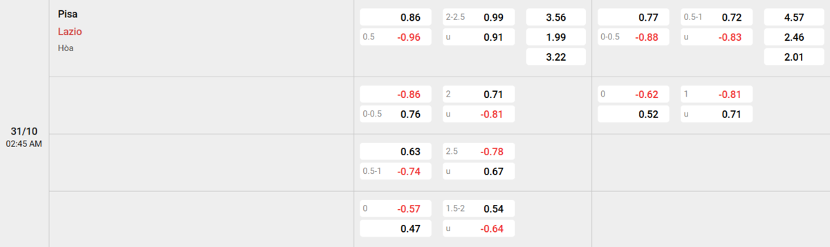 Soi kèo và nhận định Pisa - Lazio 
