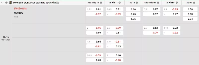 Soi kèo Bồ Đào Nha vs Hungary