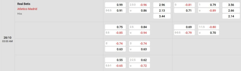 Cập nhật tỷ lệ kèo trận đấu giữa Real Betis vs Atletico Madrid