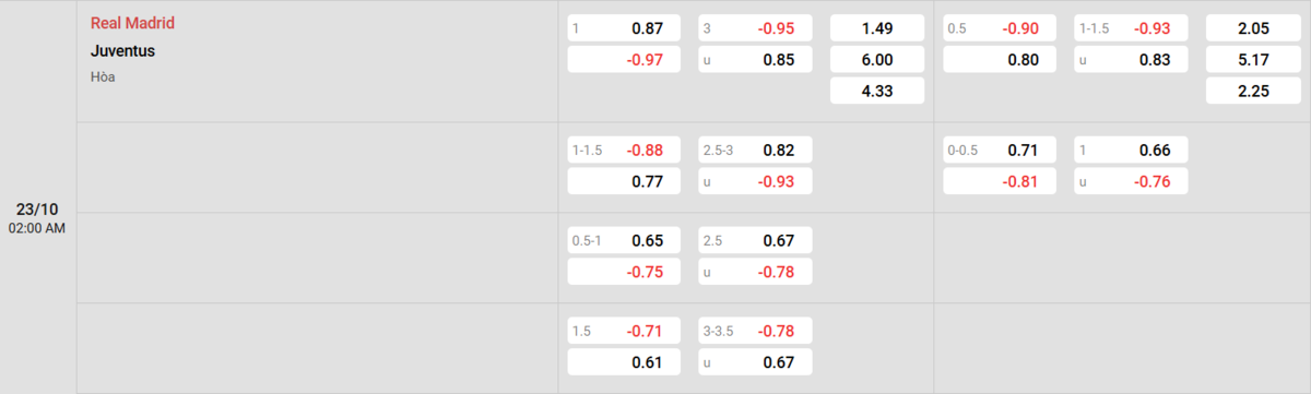 Soi kèo và nhận định Real Madrid - Juventus