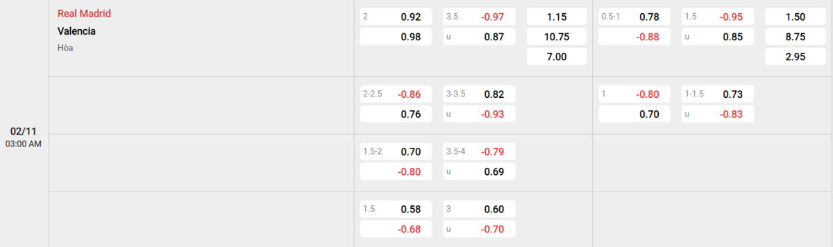 Soi kèo và nhận định Real Madrid - Valencia