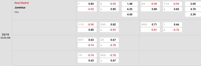 Real Madrid vs Juventus