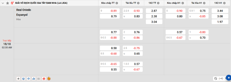 Nhà cái 8LIVE dự đoán tỷ số trận đấu - Real Oviedo vs Espanyol