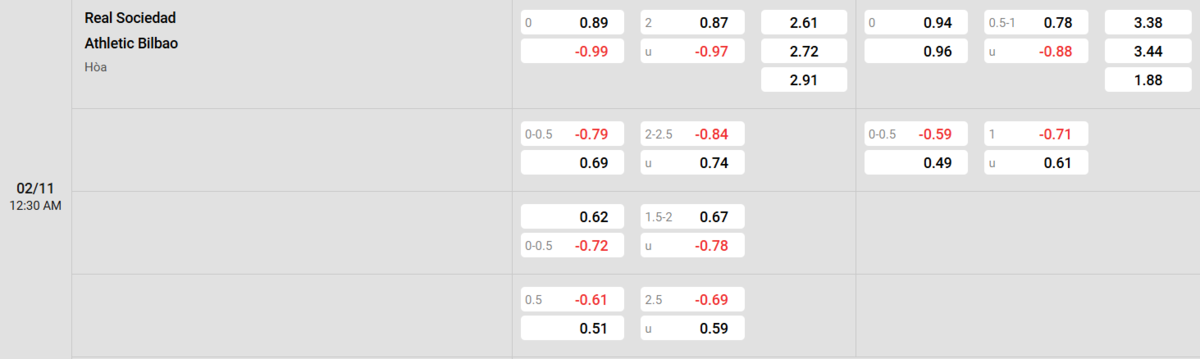 Soi kèo và nhận định Real Sociedad - Ath Bilbao