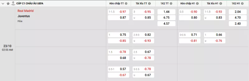 Soi kèo Real Madrid vs Juventus