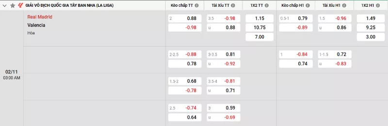 Soi kèo Real Madrid vs Valencia