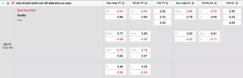 Soi kèo Real Sociedad vs Sevilla