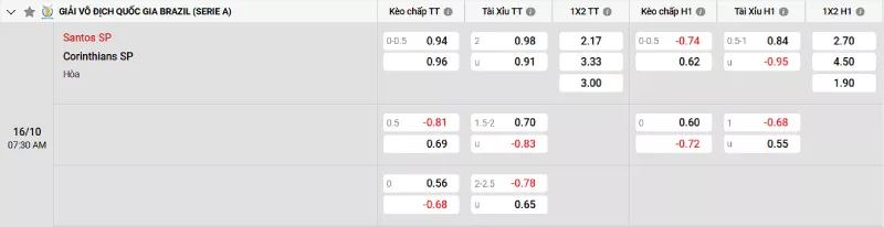 Soi kèo Santos vs Corinthians