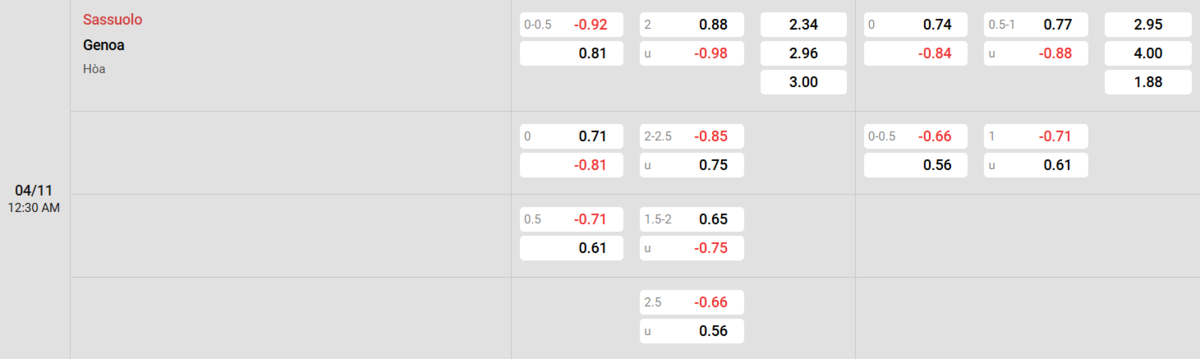 Soi kèo và nhận định Sassuolo - Genoa 
