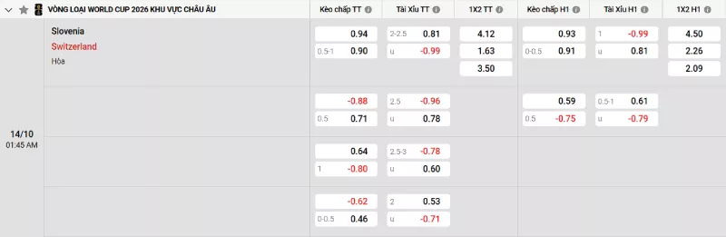 Soi kèo Slovenia vs Thuỵ Sĩ