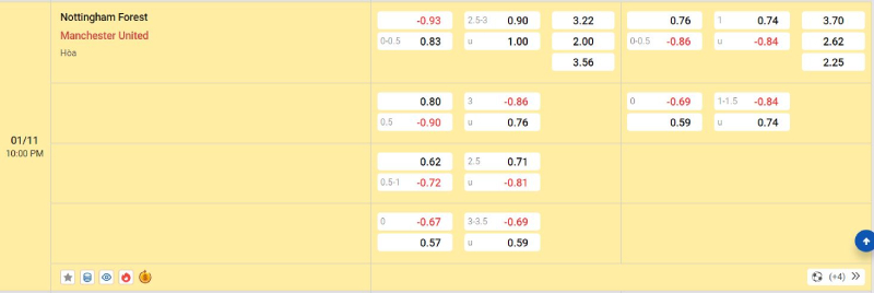Soi kèo - Nhận định Nottingham vs Man United
