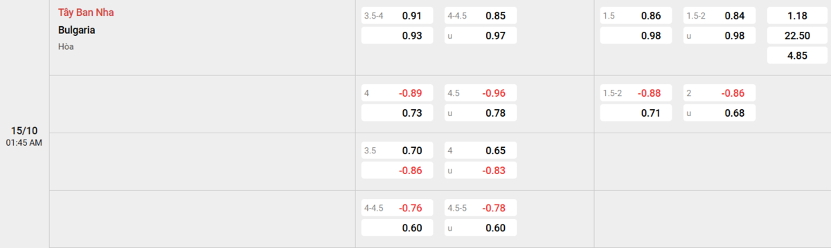 Soi kèo và nhận định Tây Ban Nha - Bulgaria 