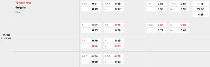 Tây Ban Nha vs Bulgaria