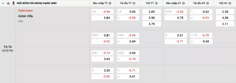 Soi kèo Tottenham vs Aston Villa