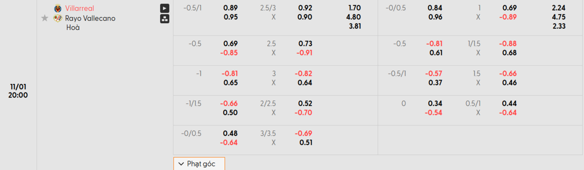 Soi kèo và nhận định Villarreal - Rayo Vallecano 