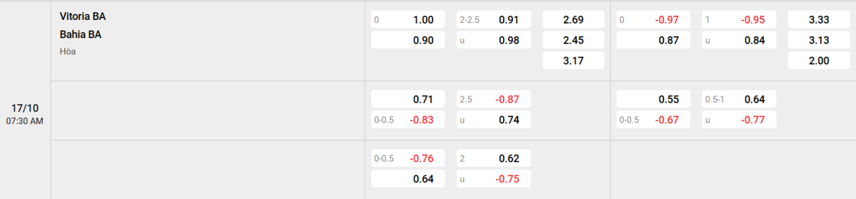 Soi kèo và nhận định Vitoria - Bahia 