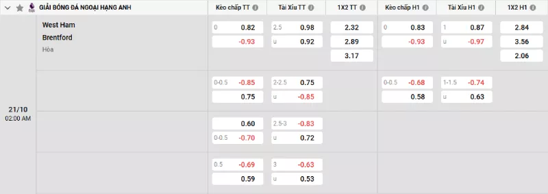 Soi kèo West Ham vs Brentford