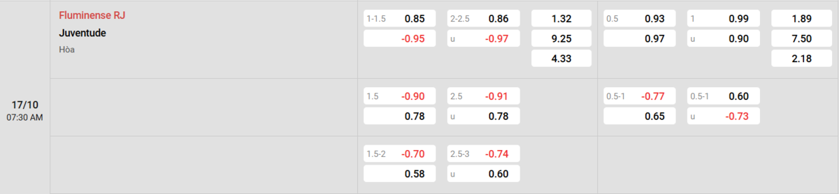Soi kèo và nhận định Fluminense - Juventude