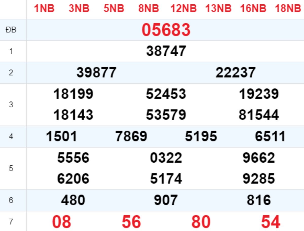 Xem lại XSMB hôm trước 01/10/2025