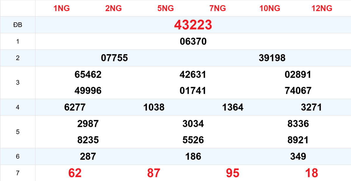 Kết quả XSMB tuần trước 26/09/2025